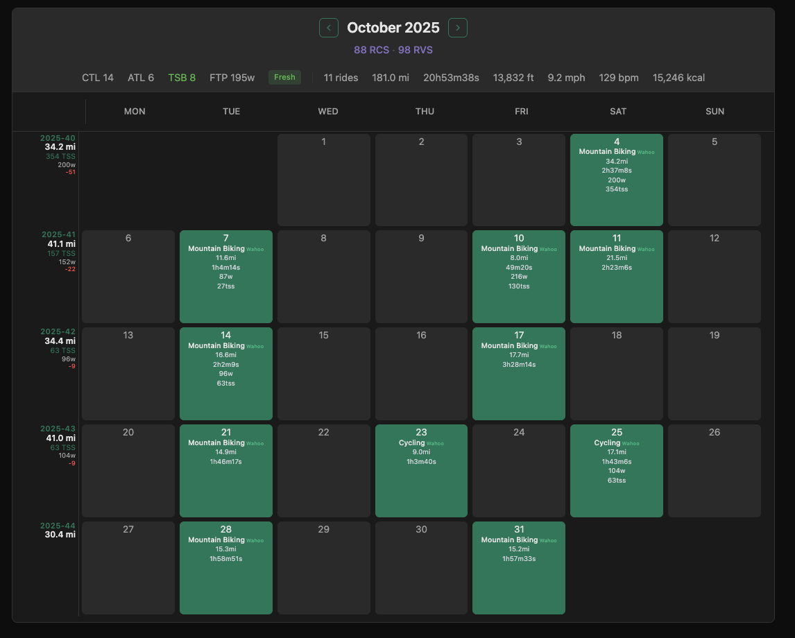 RideTool Calendar View