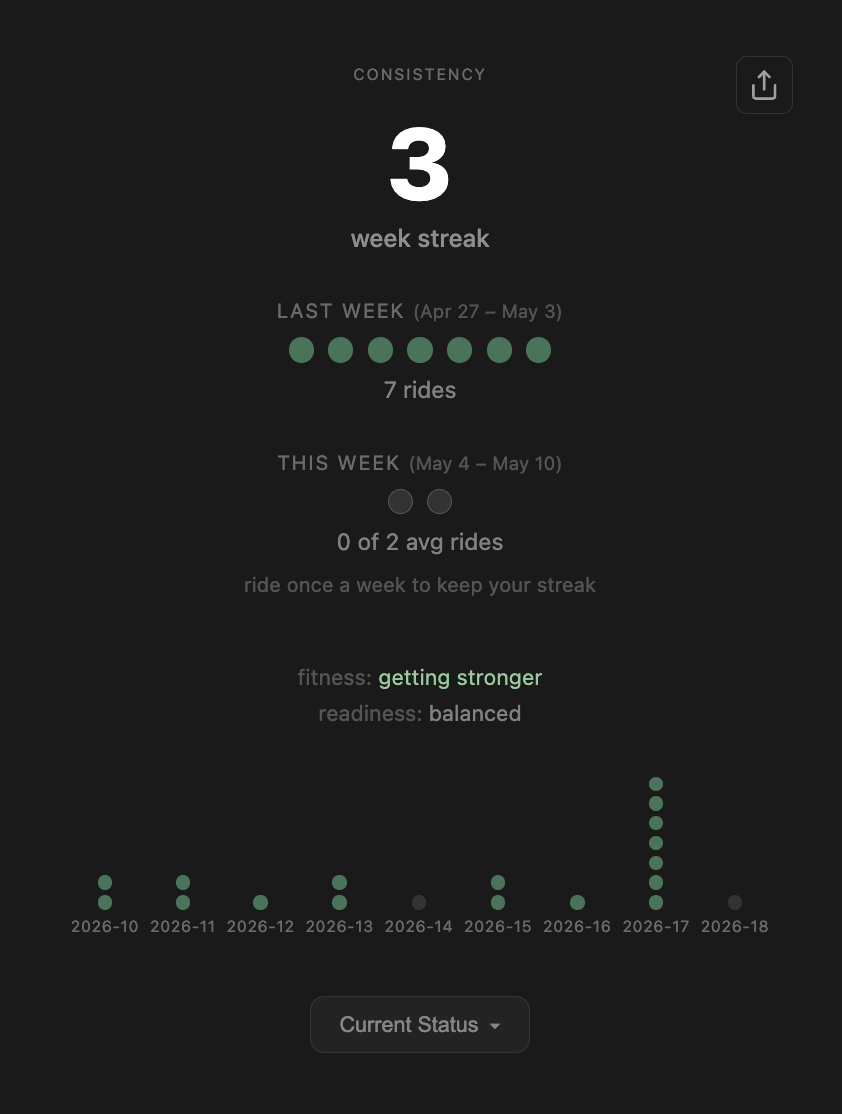RideTool Consistency Card