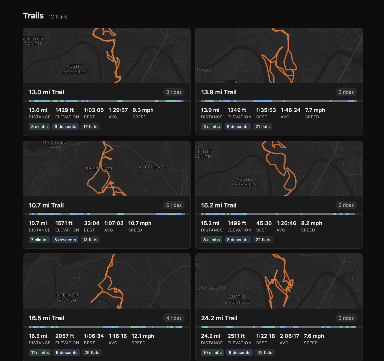 RideTool Trails Comparison