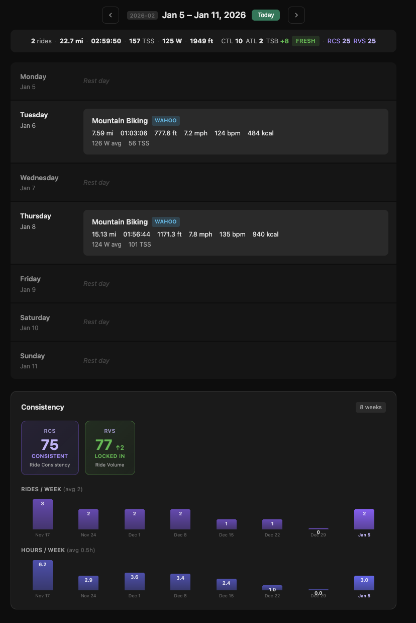RideTool Week View Dashboard